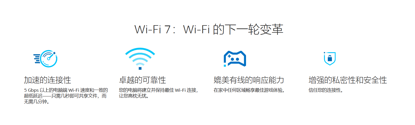 WIFI7