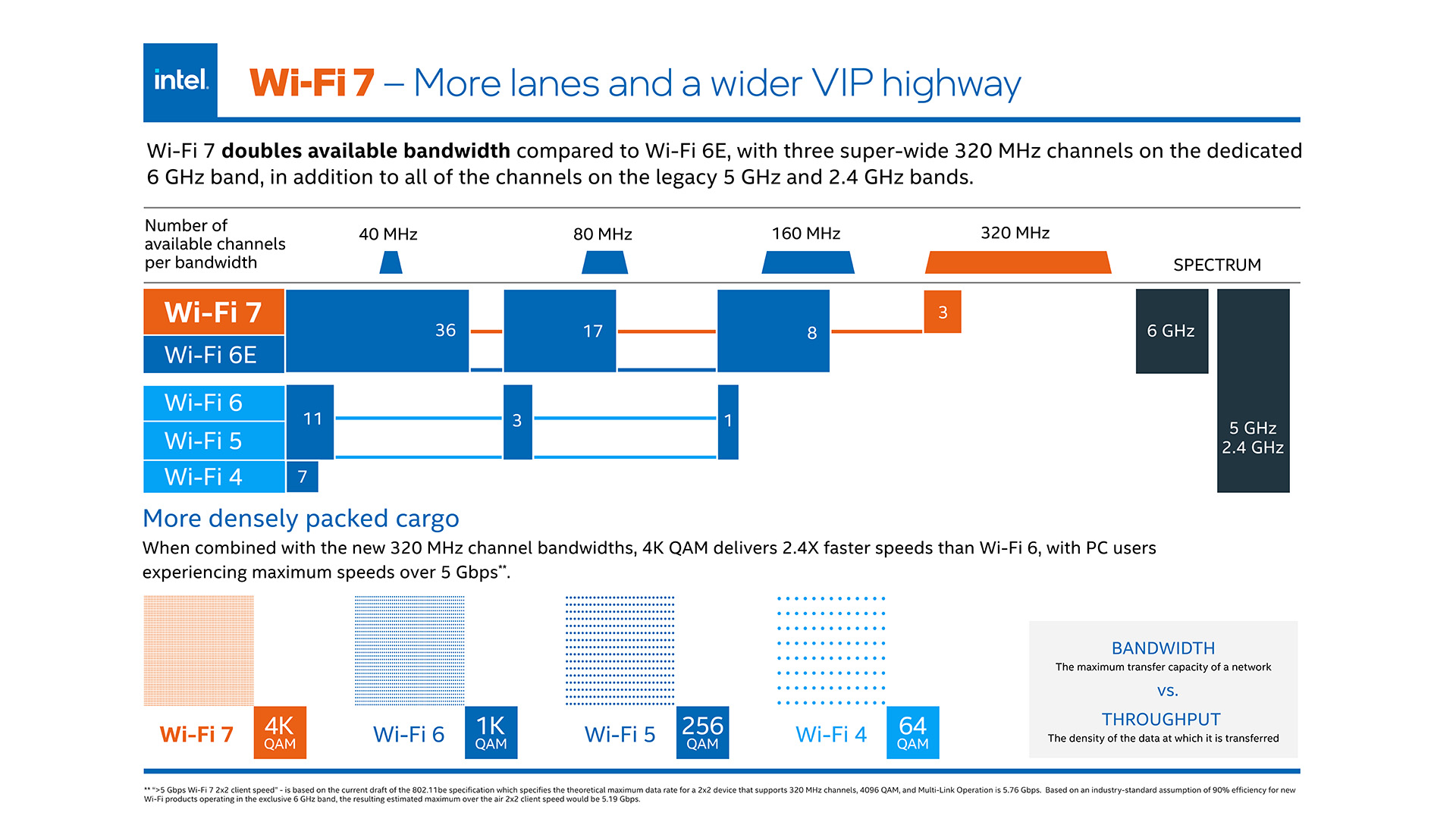 WIFI7-2