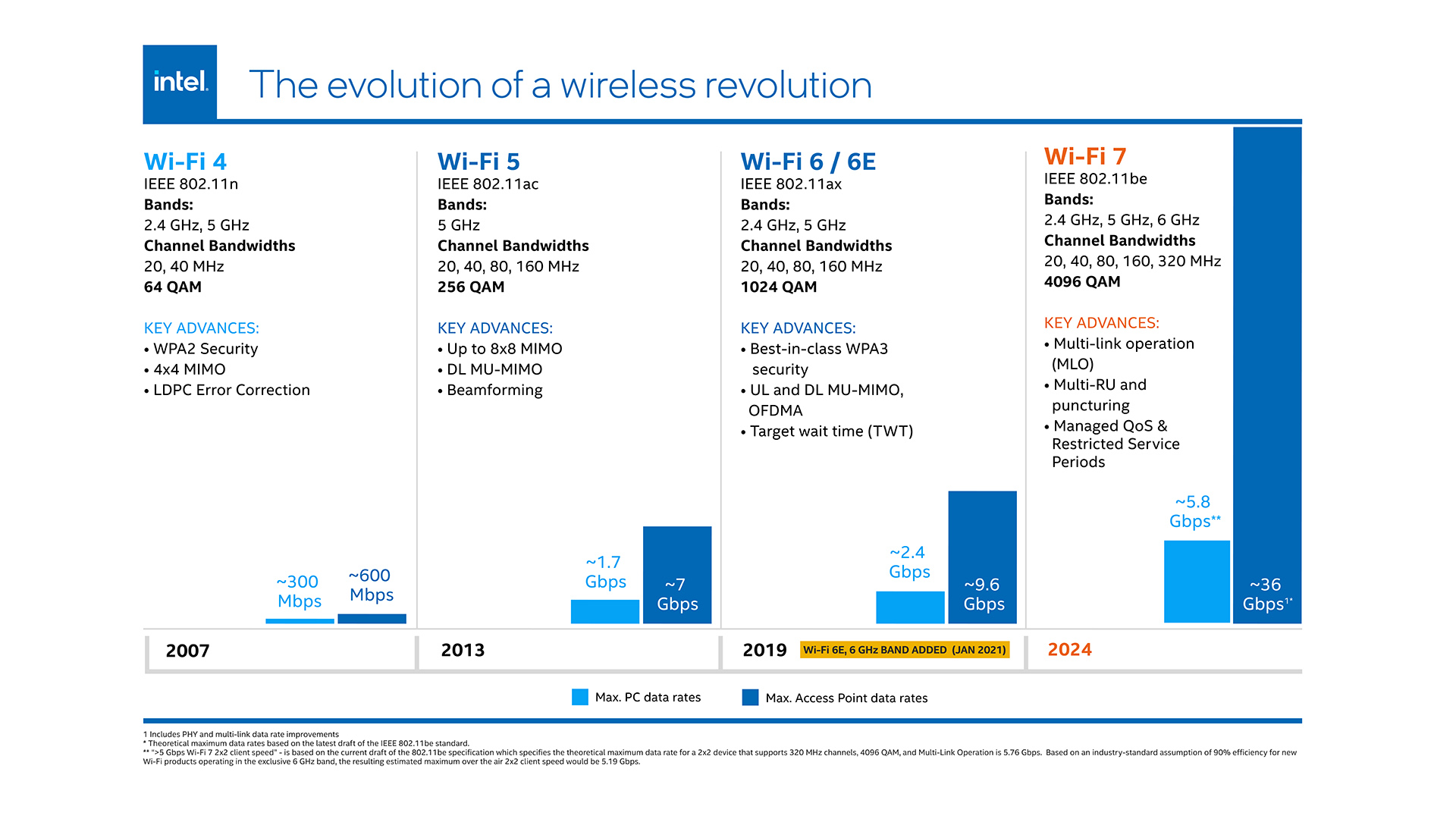 WIFI7-1